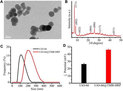 A metal–organic framework nanocomposite with oxidation and near-infrared light cascade response for bacterial photothermal inactivation